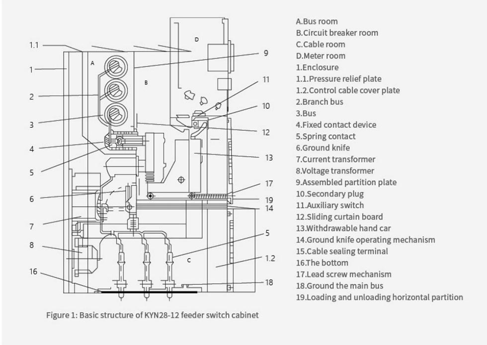 Kyn28 Switchgear 10kv